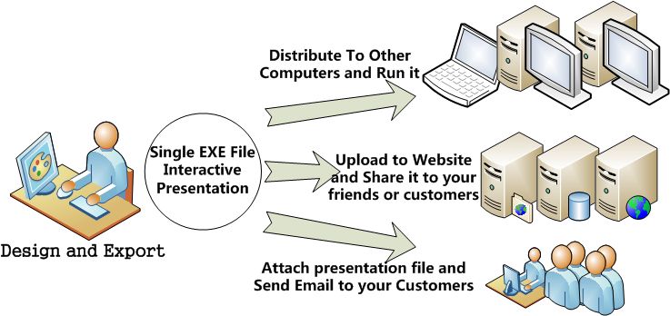 3d presentation solutions