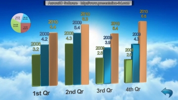 3D Data Graph